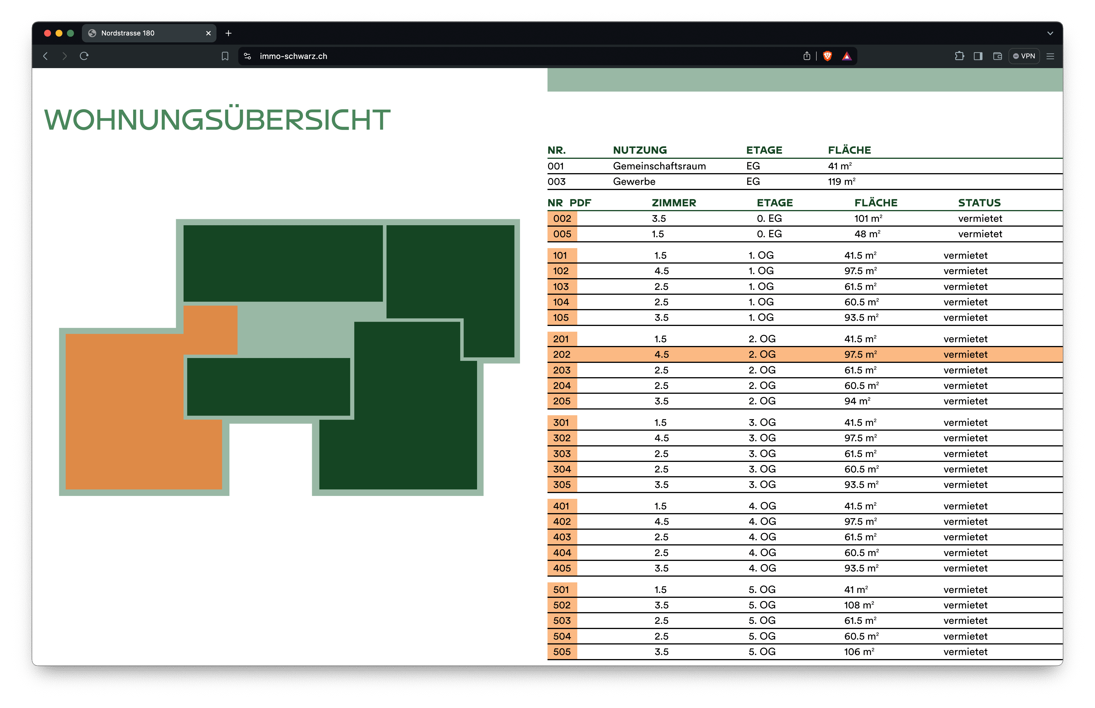 Vermietungswebsite Nordstrasse
